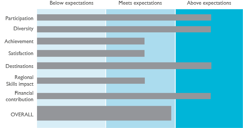 Balanced Scorecard